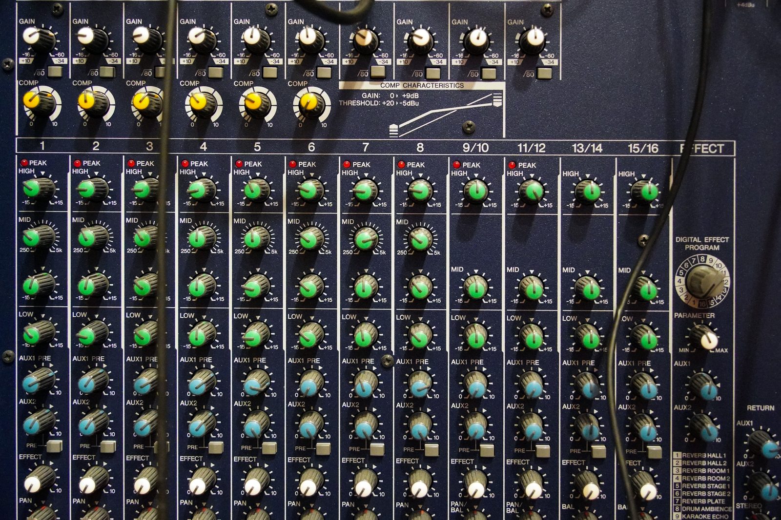 Mixerpult med gain, EQ og kompressionsknapper, hvor mixet bygges inden mastering